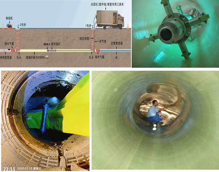 毛阳镇UV-CIPP内衬修复