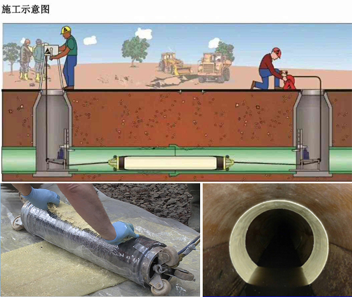 毛阳镇管道局部点状修复